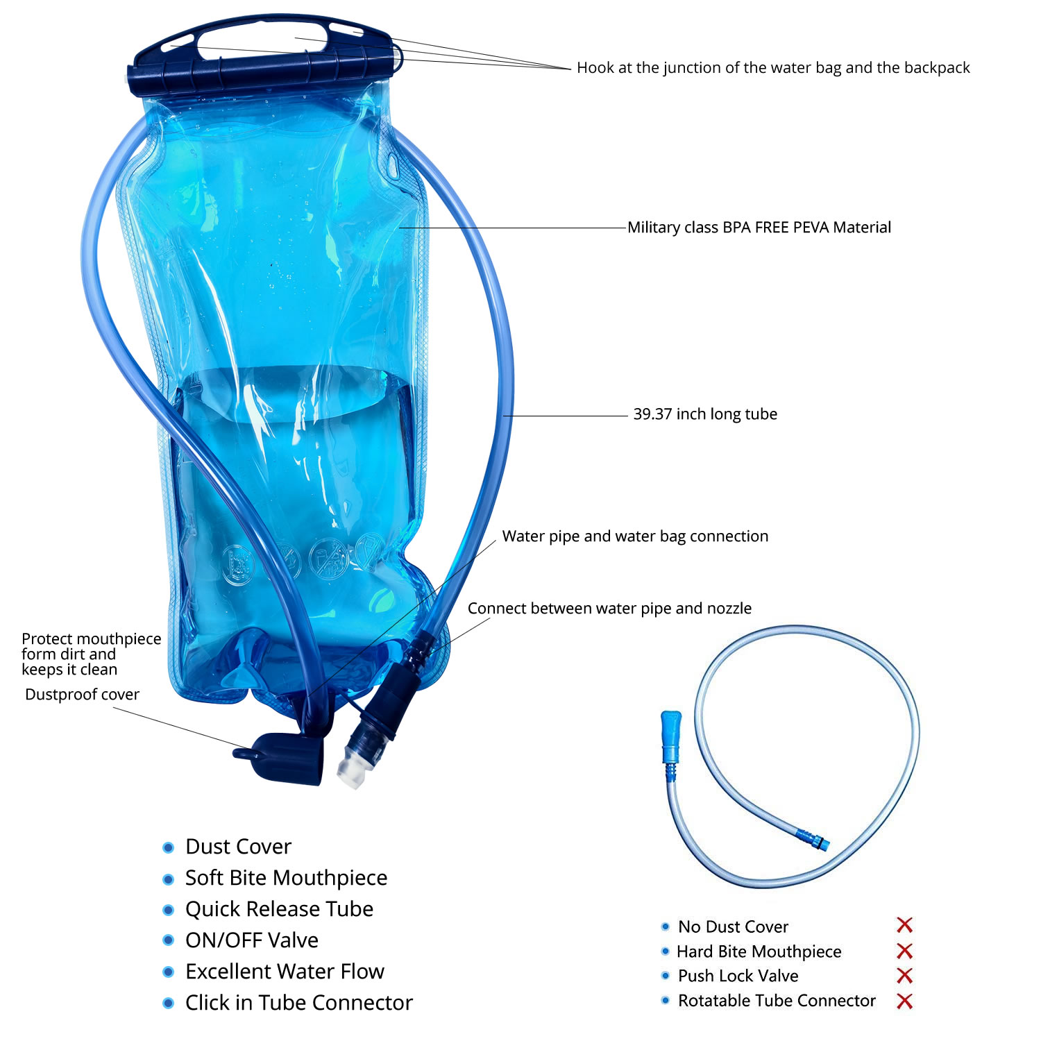 WAP01 حقيبة ماء رياضية محمولة  - مراجعة Food Storage Bag وسعره
